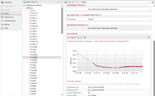 Geomechanisches Monitoring GEOS G.E.O.S. AL.VIS/Timeseries